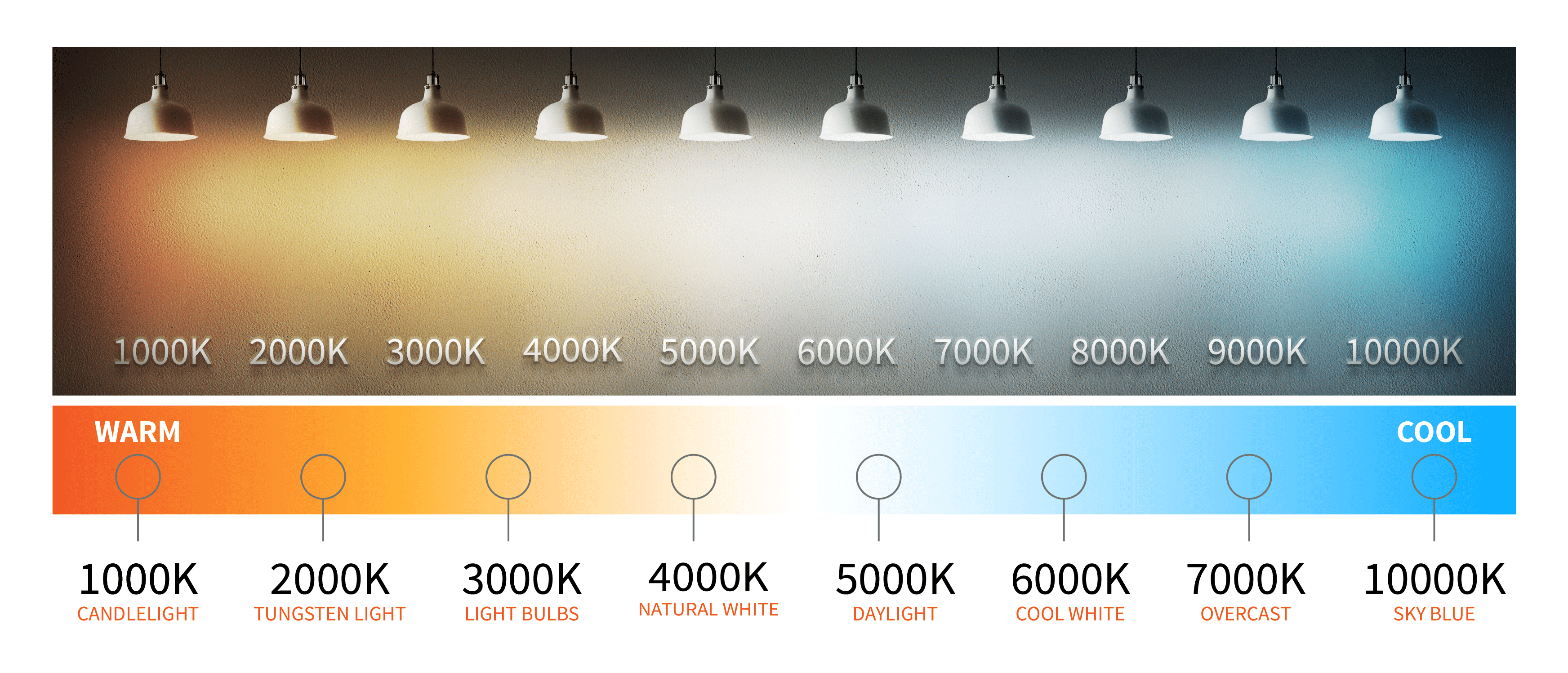 Color temperature