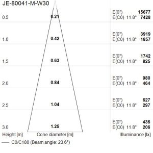 OUTDOOR LIGHT -JET SQUARE 40, JE-80041